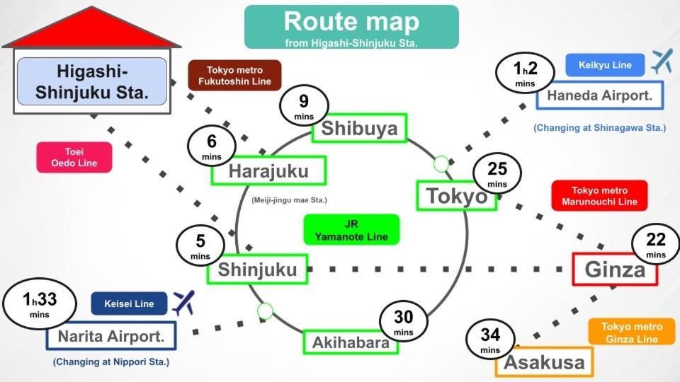 Appartamento #8 3mins To Station 1stop To Shinjuku Shinjuku With Plenty Of Sunlight